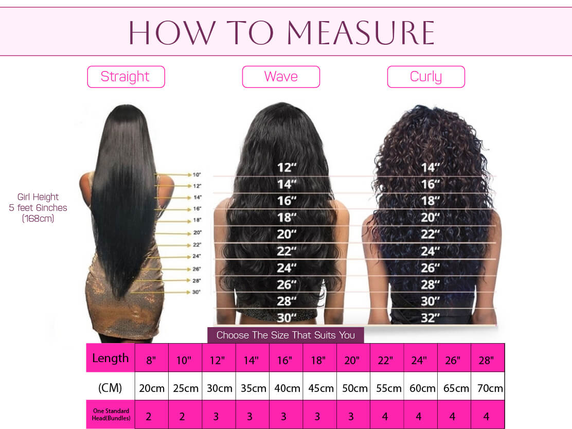 Hair Length Chart BigG Hair