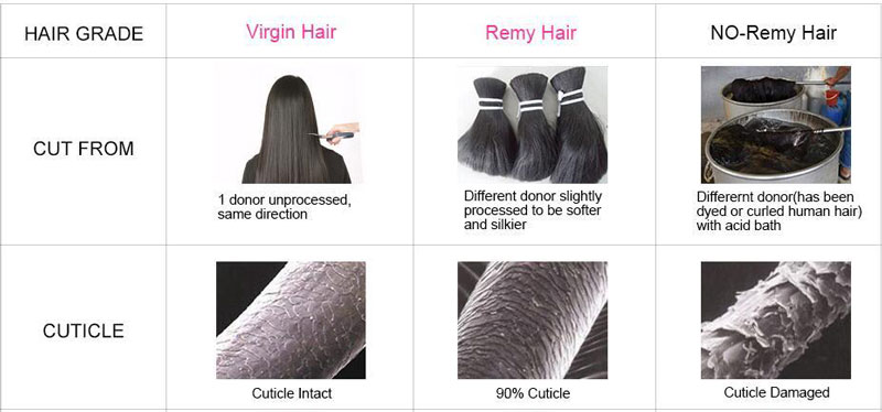 Types of human hair wigs based on hair type